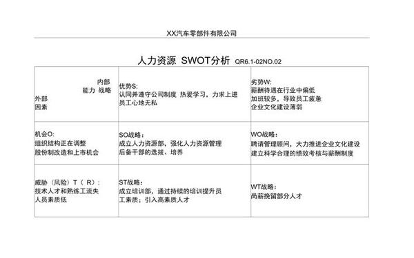 个人职业swot分析,员工个人swot分析