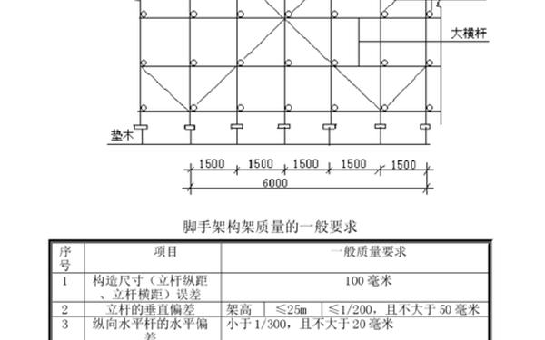 钢管脚手架施工方案(脚手架施工方案模板)