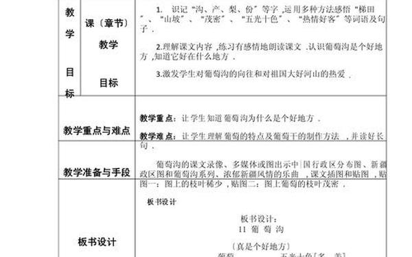 小学教案模板范文_小学生教案模板