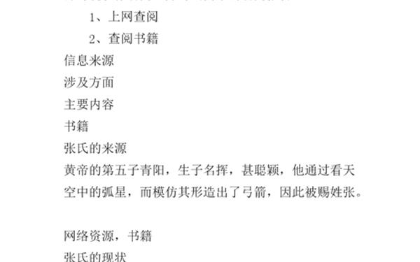 关于张姓的历史和现状的研究报告—张姓的研究报告五年级