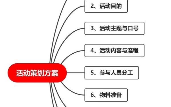 微信活动策划(十个有创意的活动策划)