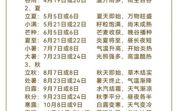 二十四节气谚语-24节气的背诵口诀