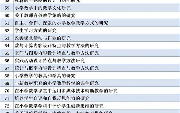 三年级数学论文—100个新颖数学称号