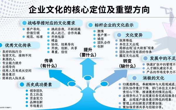 企业文化建设的意义—企业文化意义和价值