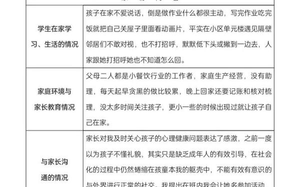 小学家访记录 教师家访记录表内容怎么写