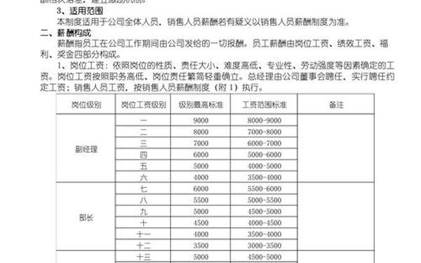 公司薪酬管理制度-员工薪酬管理制度方案 公司薪酬管理制度-员工薪酬管理制度方案