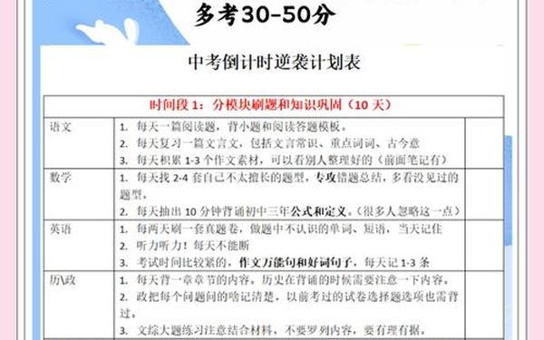 初三逆袭每日计划表—初三学渣从200分到600分逆袭