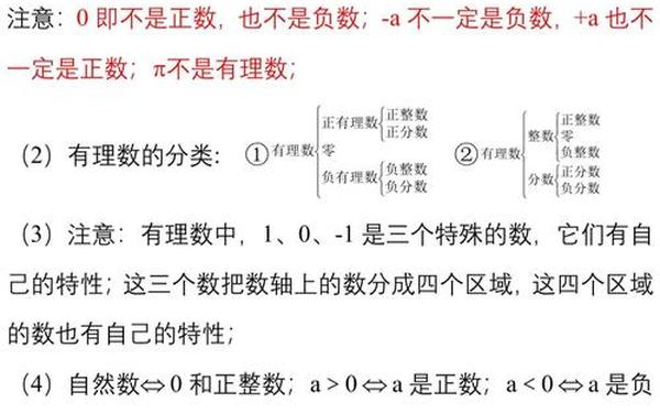 初一数学上册知识点—初一数学知识点总结