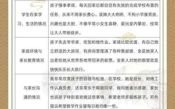 家访记录内容 学生家访记录表内容50篇