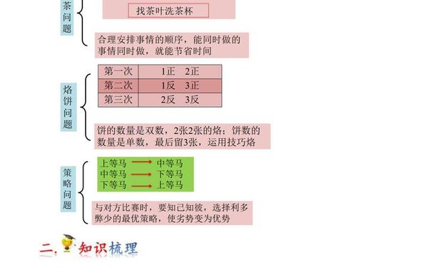 四年级上册数学教案人教版;三年级数学1~8单元整理 四年级上册数学教案人教版;三年级数学1~8单元整理