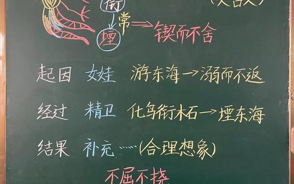 夸父追日教学设计 《精卫填海》教学设计