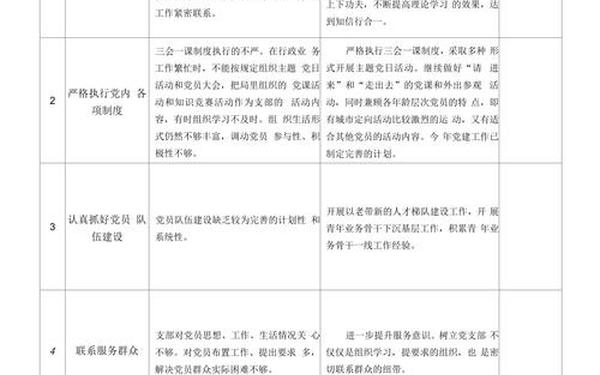 六个方面查摆问题及整改措施_个人查摆问题及整改措施清单