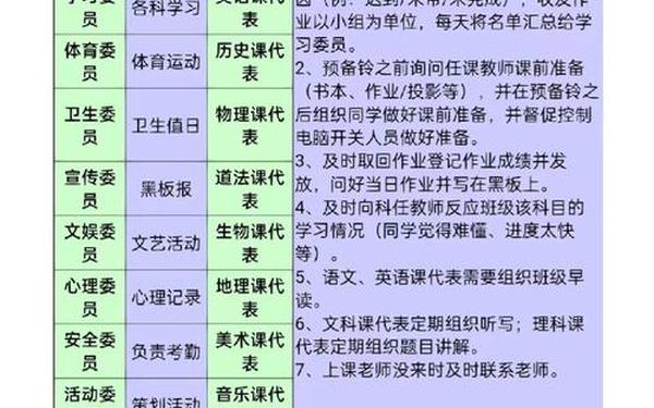 小学班干部职责;小学班干部有哪些岗位