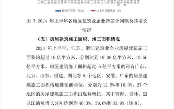 建筑行业报告—中国建筑业年鉴2024 建筑行业报告—中国建筑业年鉴2024