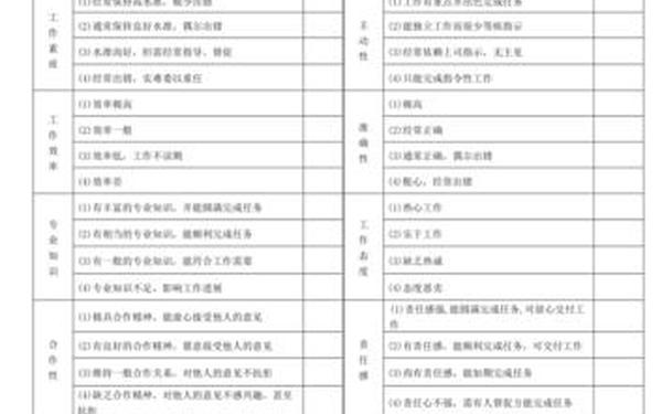 工作绩效简短自我评价,绩效表现自我评价 工作绩效简短自我评价,绩效表现自我评价