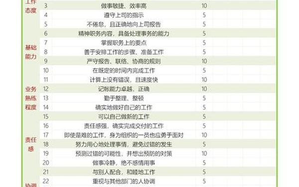 工作作风方面自我评价_工作作风严谨务实,敬业勤奋 工作作风方面自我评价_工作作风严谨务实,敬业勤奋