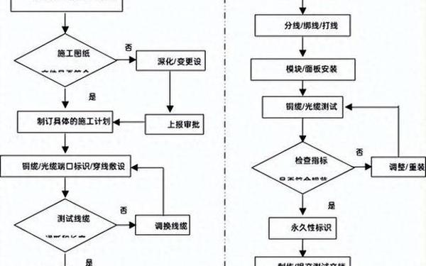 弱电施工方案(电力工程施工组织设计) 弱电施工方案(电力工程施工组织设计)