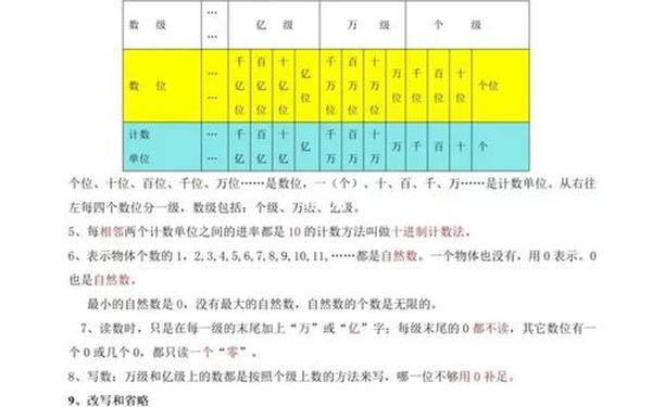 四年级上册数学教案人教版;三年级数学1~8单元整理 四年级上册数学教案人教版;三年级数学1~8单元整理