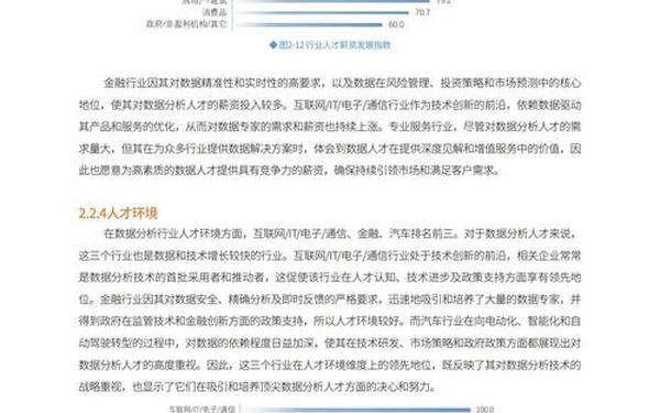 人才市场调查报告_财经商贸类专业人才市场调研报告