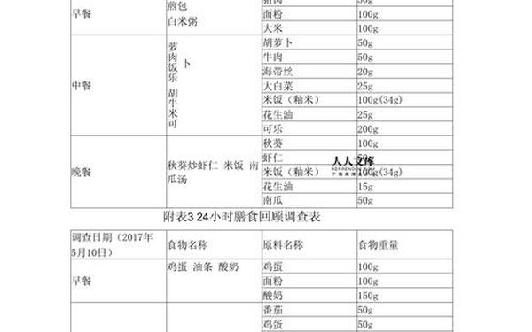 功能性食品调查报告-常见的功能性食品 功能性食品调查报告-常见的功能性食品