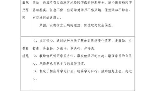 后进生转化工作总结(后进生转化记录表10篇)