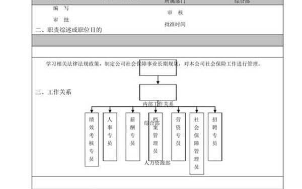 岗位说明书模板,岗位说明书标准模板免费下载 岗位说明书模板,岗位说明书标准模板免费下载