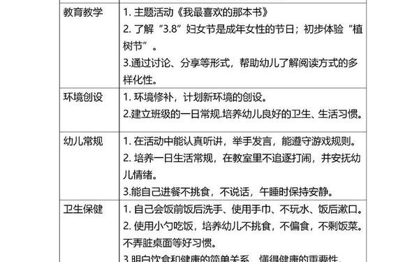 小班下学期工作计划;小班下学期个人工作计划20篇 小班下学期工作计划;小班下学期个人工作计划20篇