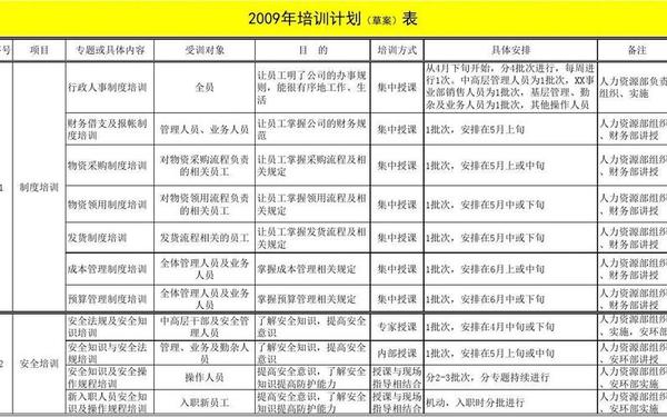企业培训方案 新人培训计划和培训内容