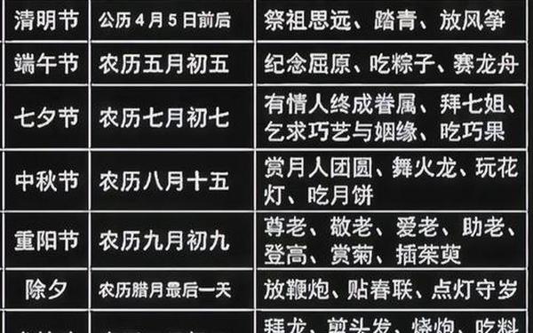传统节日有哪些(传统节日的节日顺序)