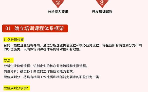 企业培训内容 企业培训课程