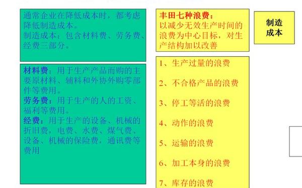 丰田生产方式读后感_丰田生产方式的精髓心得