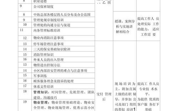 培训计划怎么写-员工培训计划及方案