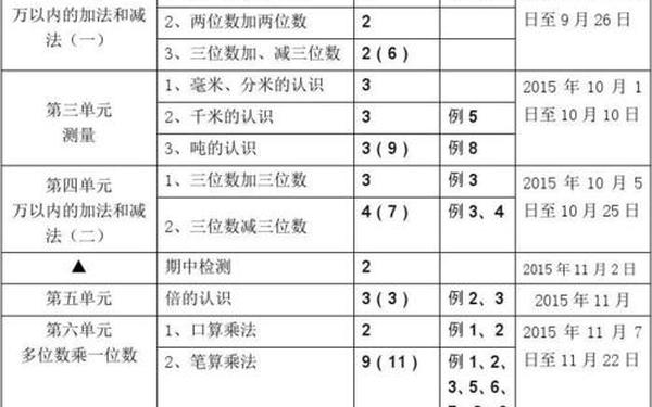 人教版三年级数学下册教案;人教版数学三年级下册教学进度表