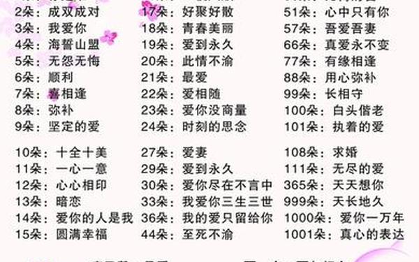 广告词和提示语;花的广告语提示语大全