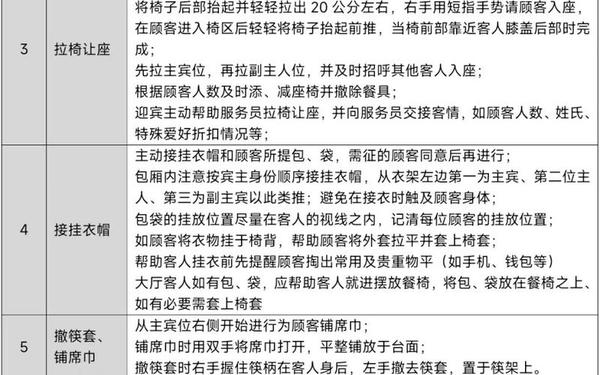 客房服务员培训内容—餐饮标准服务流程八步骤
