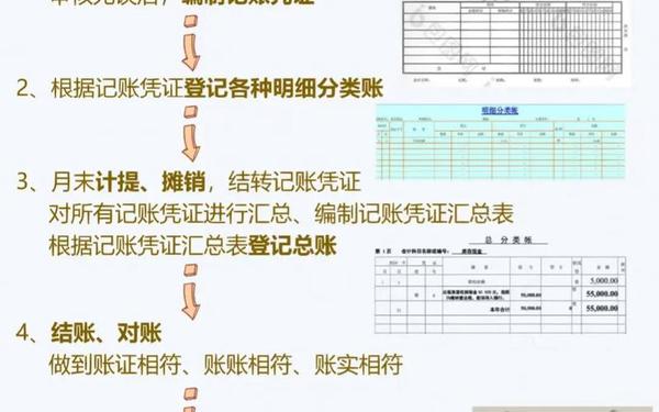 成本会计工作内容-不懂会计的人能做账吗