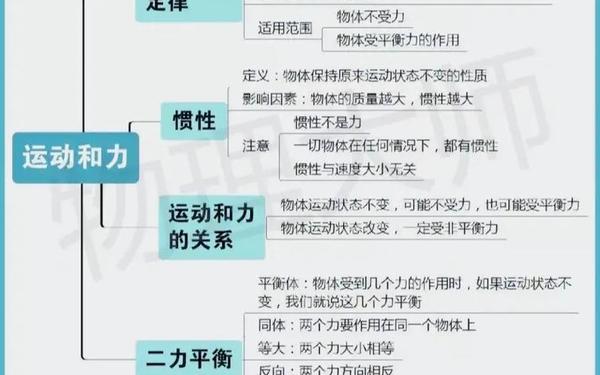 初二物理下册知识点总结(八年级物理知识点归纳)