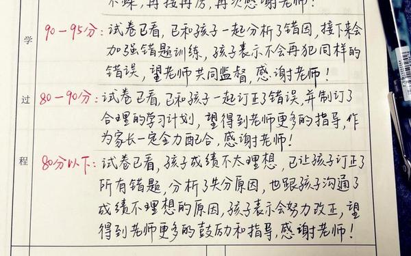 卷子签字家长评语简短、初中生评语大全简短
