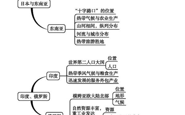 初中地理教学总结—初中地理知识点总结 初中地理教学总结—初中地理知识点总结