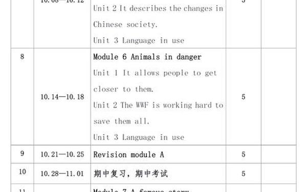 八年级上册英语教学计划 八年级上册英语教学计划(新目标)