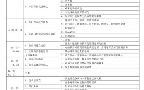 店长的工作流程、店长职责