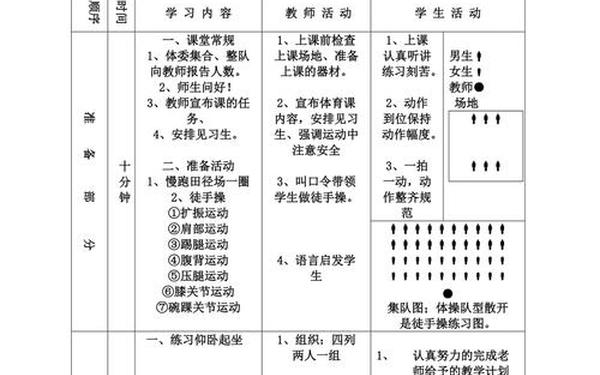 初中体育教案100篇 九年级下册体育教案