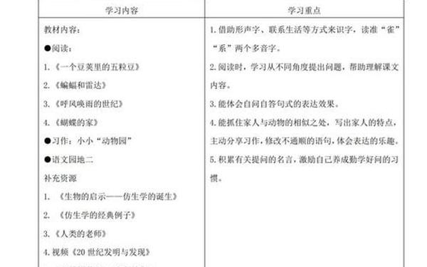 四年级语文教学案例—案例和教学设计的区别 四年级语文教学案例—案例和教学设计的区别