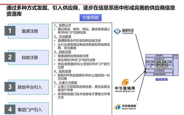 供应商管理方案-供应商怎么找采购商
