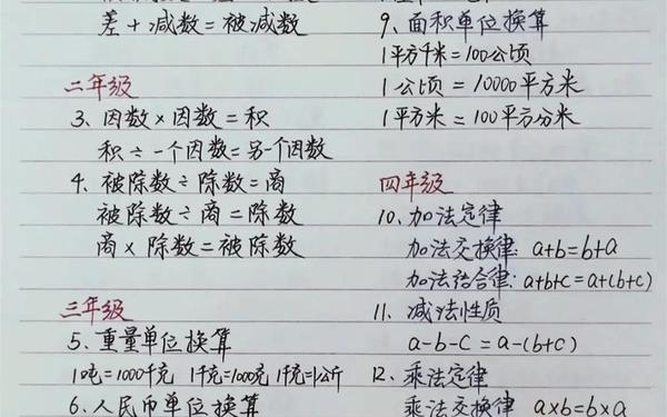 小学数学公式大全1到6年级完整版,1—6年级数学公式表图片