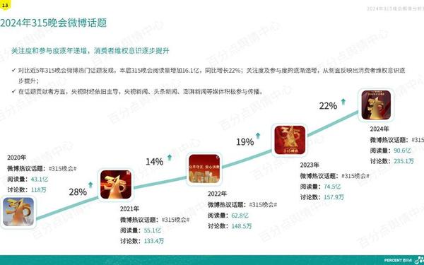 互联网舆情分析;网络舆情分析报告的意义