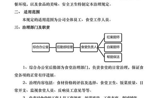 公司食堂管理制度、单位食堂规章制度