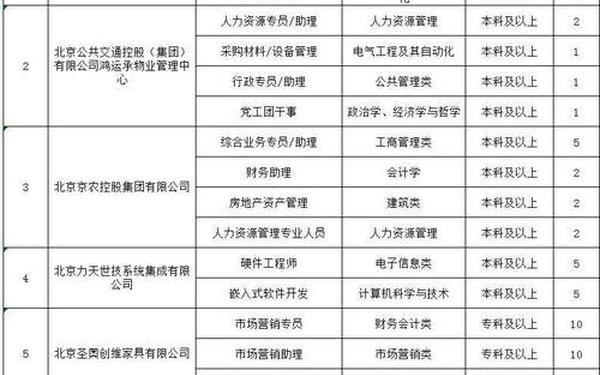 大学生求职网 大学生就业信息招聘网 大学生求职网 大学生就业信息招聘网