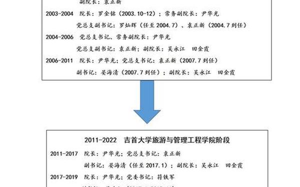 领导科学论文(科研和学术的区别)