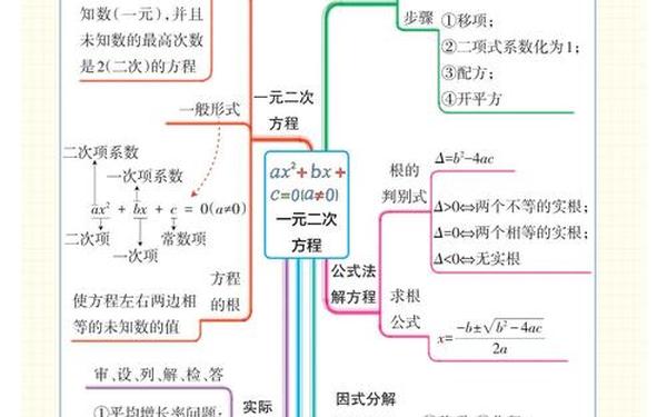 初三数学教学计划、初三中考重点知识归纳 初三数学教学计划、初三中考重点知识归纳